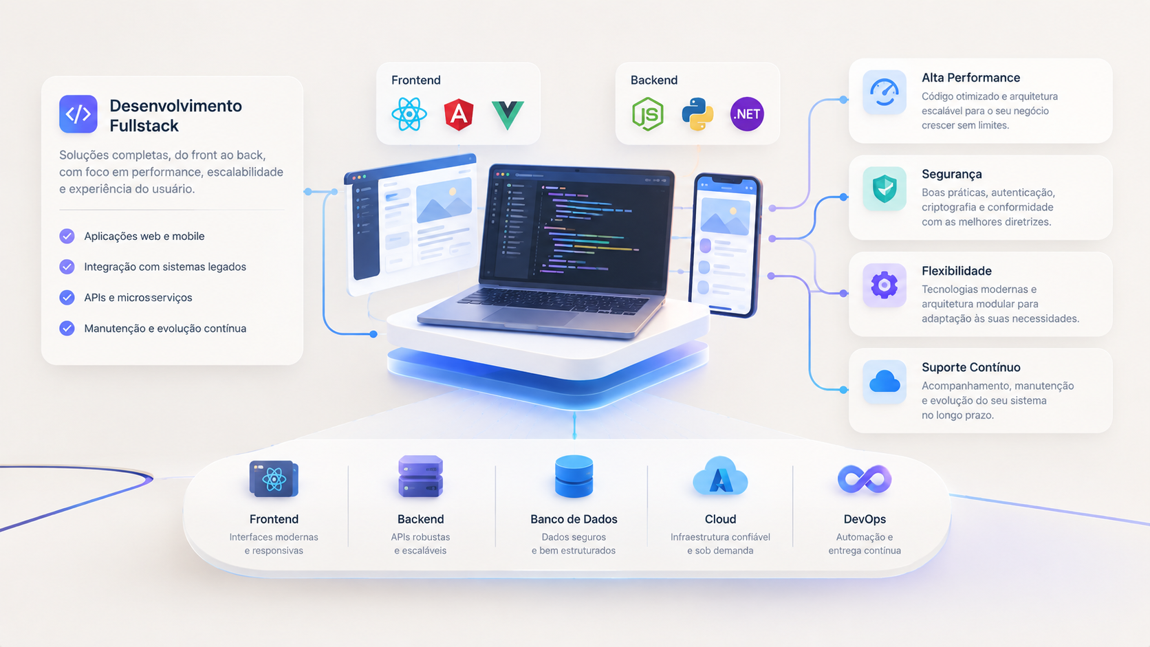 Desenvolvimento Fullstack